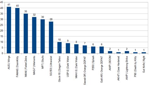 csgo drop rate